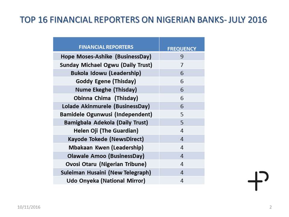 TOP FINANCIAL - table